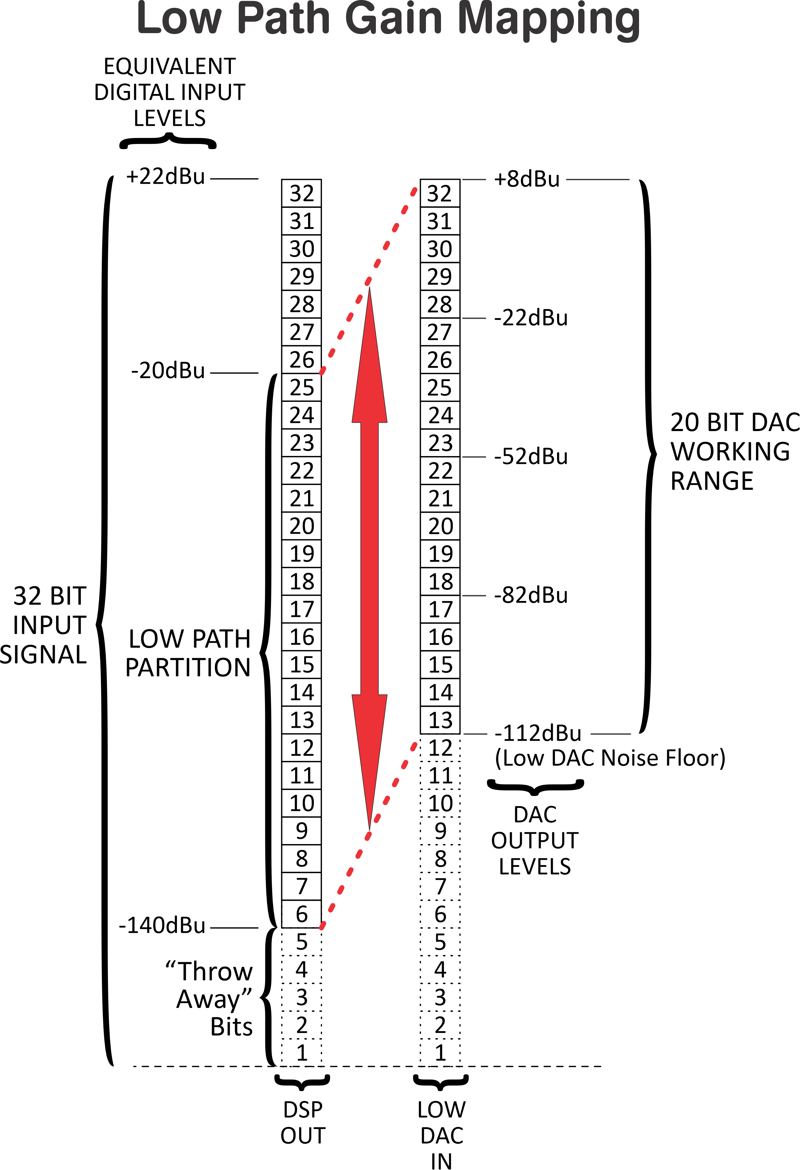 Low-Path-Gain-Mapping-Diagram